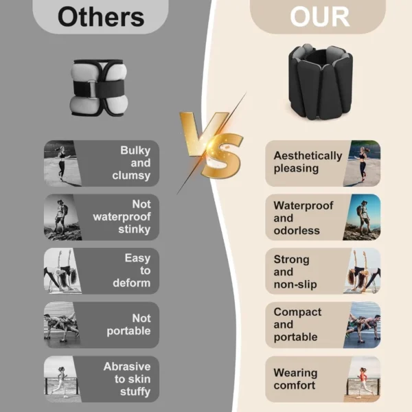 my-11134207-820la-mgszpzxa08b0fa Adjustable Wrist & Ankle Weights Set